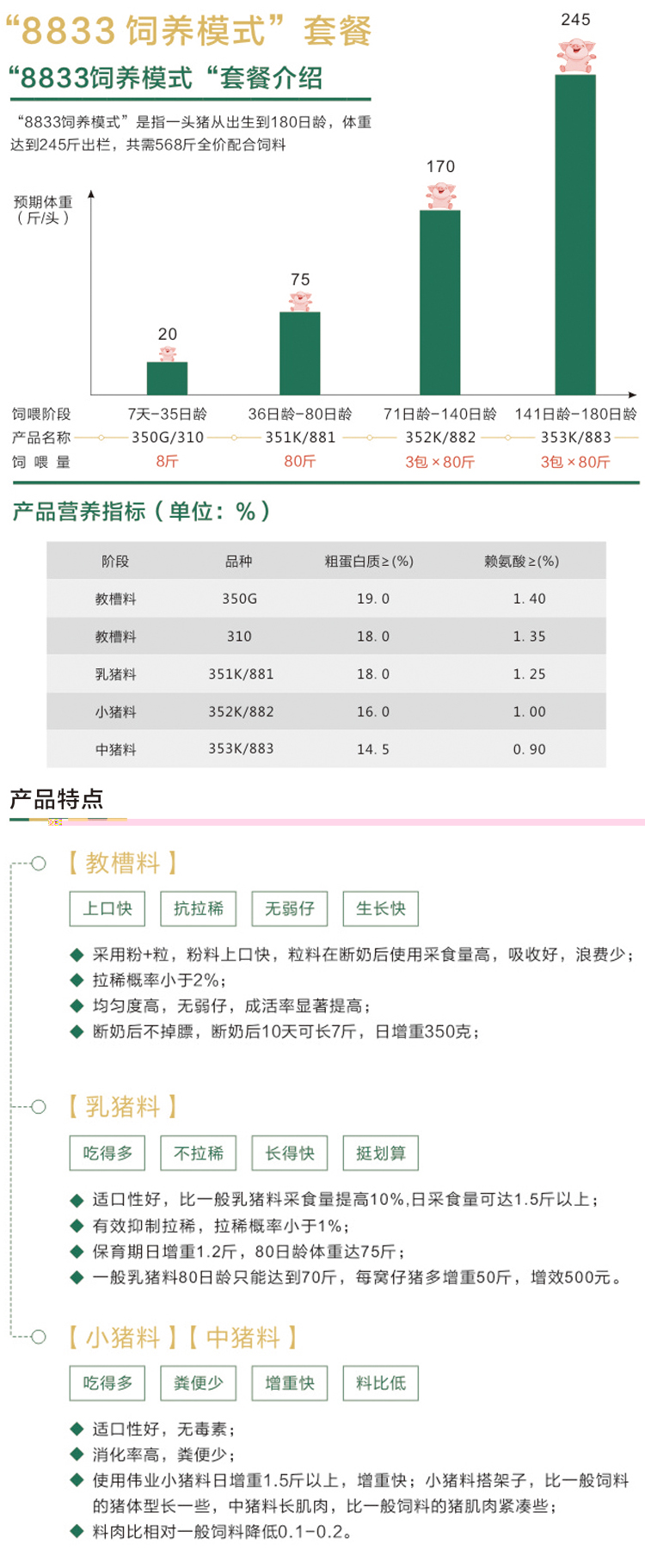 湖南bat365动物营养集团股份有限公司,湖南动物营养,断奶特供,粒粒乳,营养奶片,浓缩人工乳