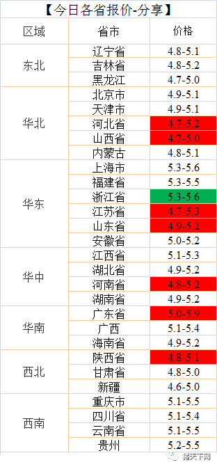 湖南bat365集团,bat365动物,猪场管理,非常规饲料原料开发,饲料