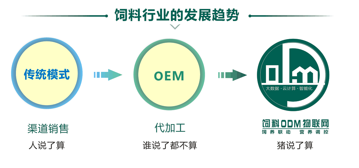 湖南bat365集团,bat365动物,猪场管理,非常规饲料原料开发,饲料