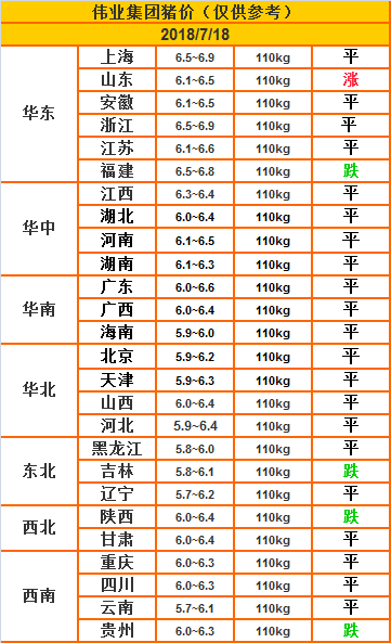 湖南bat365集团,bat365动物,猪场管理,非常规饲料原料开发,饲料