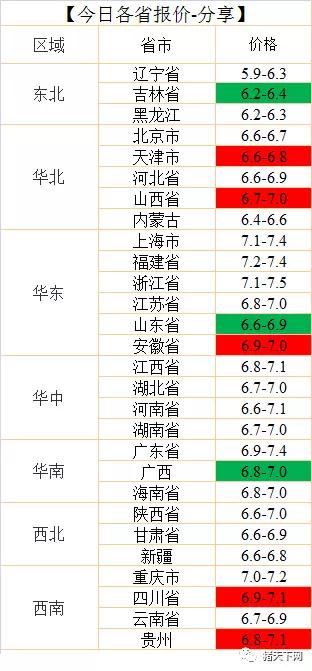 湖南bat365集团,bat365动物,猪场管理,非常规饲料原料开发,饲料