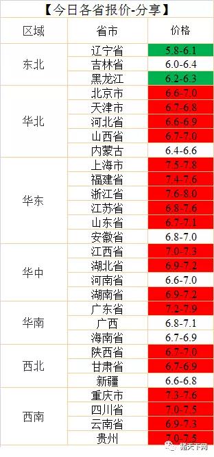 湖南bat365集团,bat365动物,猪场管理,非常规饲料原料开发,饲料