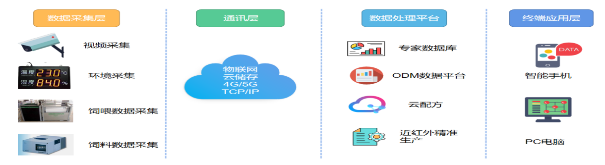 湖南bat365集团,bat365动物,猪场管理,非常规饲料原料开发,饲料